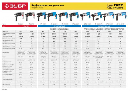 Перфоратор Зубр ЗП-26-800 К SDS-plus, реверс, горизонтальный, 3,0Дж, 0-1200об/мин, 0-4800уд/мин, 800Вт, кейс [8]  купить в Хабаровске
