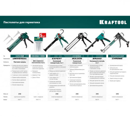 KRAFTOOL запасные сопла для закрытых пистолетов для герметика, 5 шт [3]  купить в Хабаровске